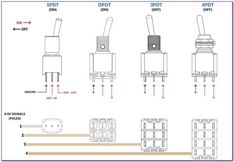 Wiring Diagram For A Momentary Contact Switch