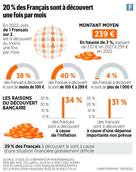 Focus sur Je suis à découvert tous les mois à Orléans la