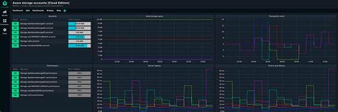 Hybrid Monitoring Mit Der Checkmk Cloud Edition