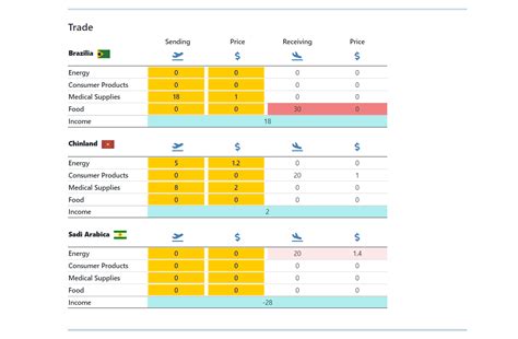 International Trade Game Centre For Teaching Excellence