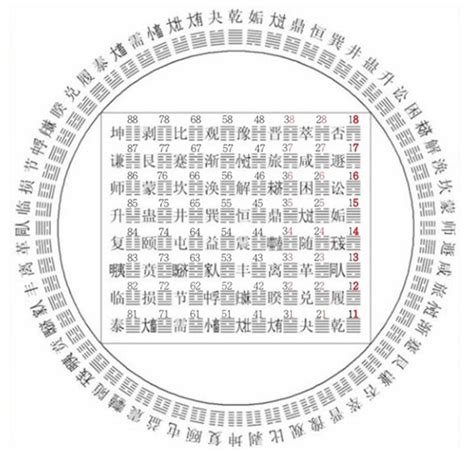 六十四卦方圆图西部易经文化学习交流中心