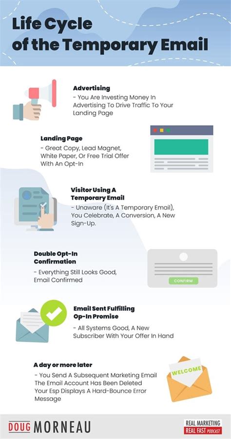 Temp Email and The Fake Email Generator - Only Influencers