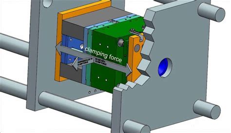 What Is The Clamping Force In Injection Molding