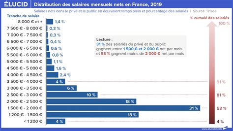 In Galit S La France Un Pays De Pauvres Avec Quelques Ultra Riches