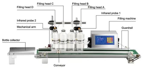 Moonshan Head Mini Automatic Liquid Filling Line Instruction Manual