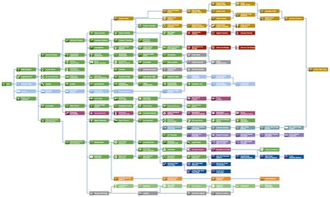 173 Remodeled Tech Tree V016 Add On Releases Kerbal Space