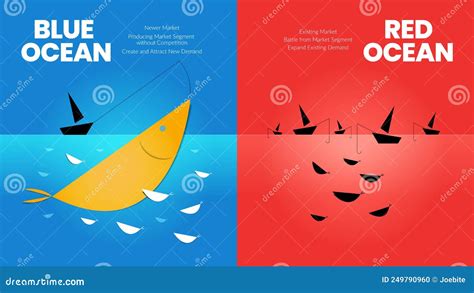 Red Ocean Strategy VS Blue Ocean Strategy Vector | CartoonDealer.com ...