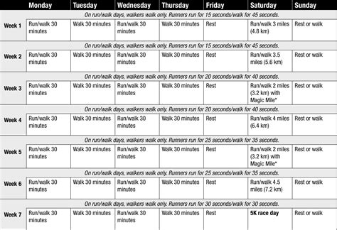 Running For Weight Loss Tips And Running Schedule For Beginners