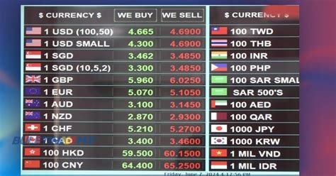 2 Faktor Jadikan Ringgit Mata Wang Kedua Terbaik Di Asia BULETIN TV3