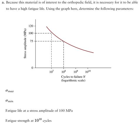 Find stress max, stress min, fatigue strength at | Chegg.com 