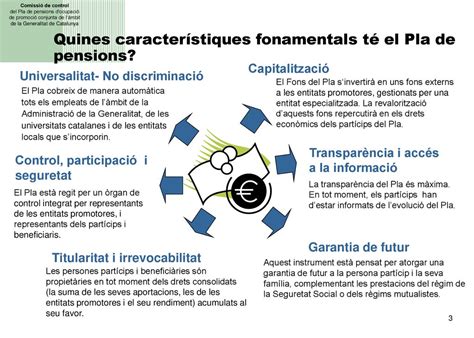 Comissió de control del Pla de pensions d ocupació ppt descargar