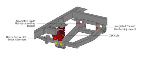 Al Ko Enduro Independent Trailing Arm Suspension Trailer Suspension