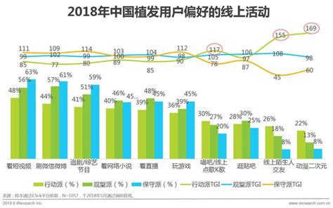 2018年中国植发行业研究报告 每日头条