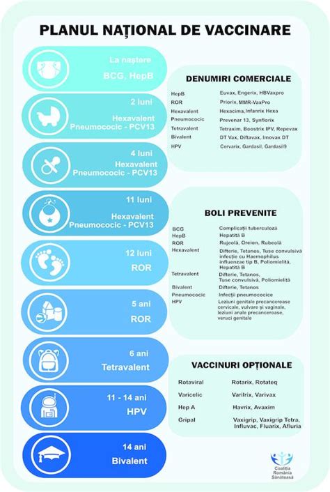 Educatie Sanitara Si Preventii Spital Dr C T Sparchez