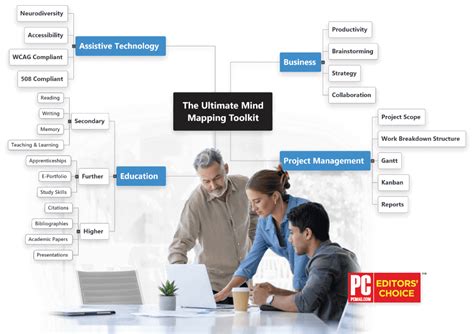 Mind Mapping Software Mindview Matchware