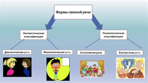 Связная речь - презентация онлайн