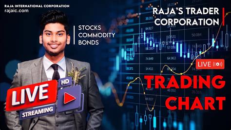 RTC Live Nifty Banknifty Share Market Updates Live 01 03 2023