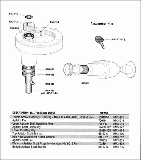 Hobart Mixer Parts