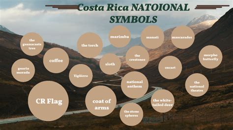 Costa Rica national symbols by Esteban Álvarez Maffioli on Prezi