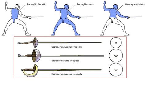 Le Armi Capitolina Scherma