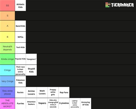 Different Types of Middle School Kids Tier List (Community Rankings ...