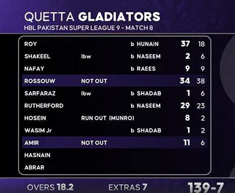 Quetta Gladiators Vs Islamabad United Highlights Psl 2024 Qg Beat Iu