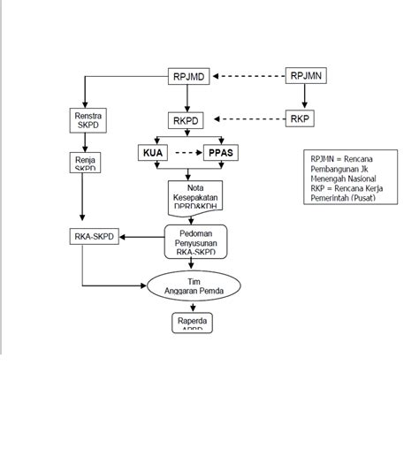 zona inovasi penyusunan  penetapan apbd