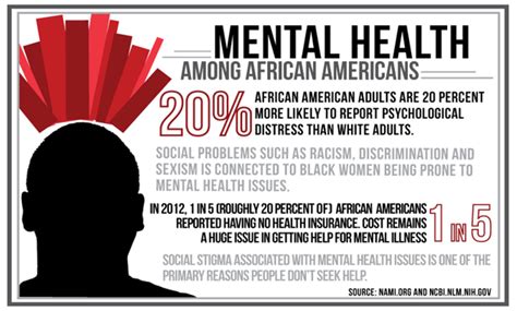 Black And African American Communities And Mental Health