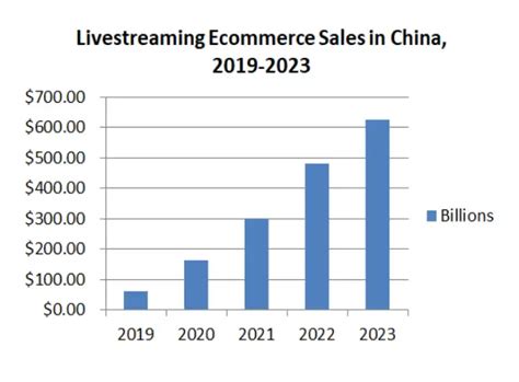 Chinas Live Streaming Ecommerce That You Cant Afford To Miss