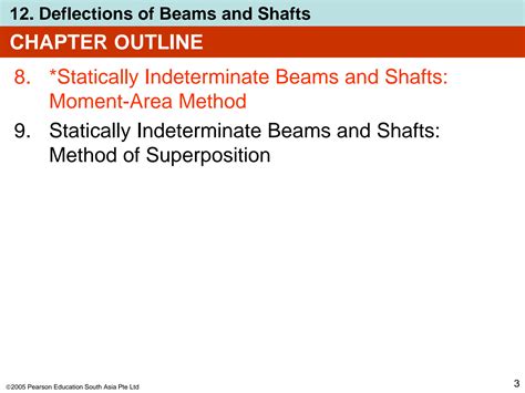 Solution Deflection Of Beams And Shafts Notes Solved Examples Studypool