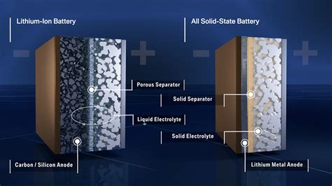 BMW, Ford, And Others Invest $130 Million In Solid-State Battery ...