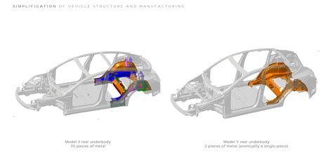 Tesla Dives Deep With Model Y Casting Redesign From Model 3