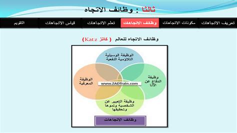 علم نفس التربوي ع الاتجاهات