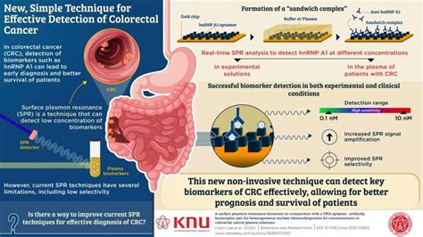 Nip It In The Bud New Simple Diagnostic Tool For Effective Detection