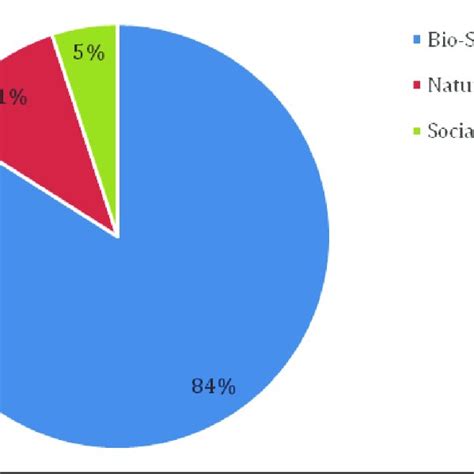 Topic Domains Of Fair Implementation N 100 Source Created By