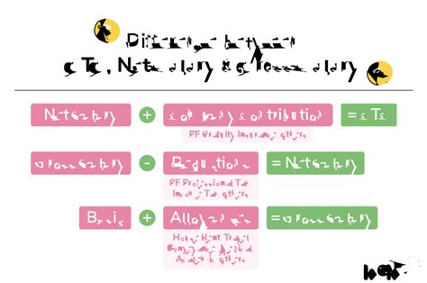 Cost to Company (CTC): Definition, Full Form & Calculation.