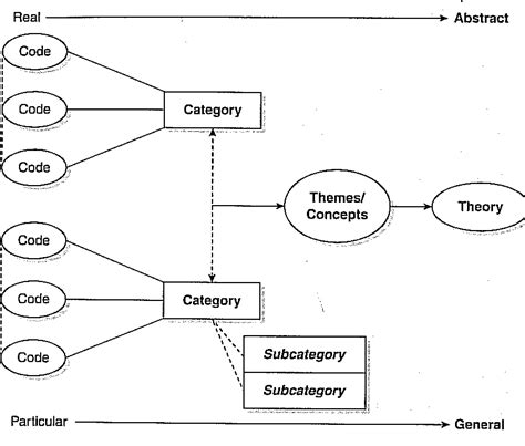 The Coding Manual For Qualitative Researchers Semantic Scholar