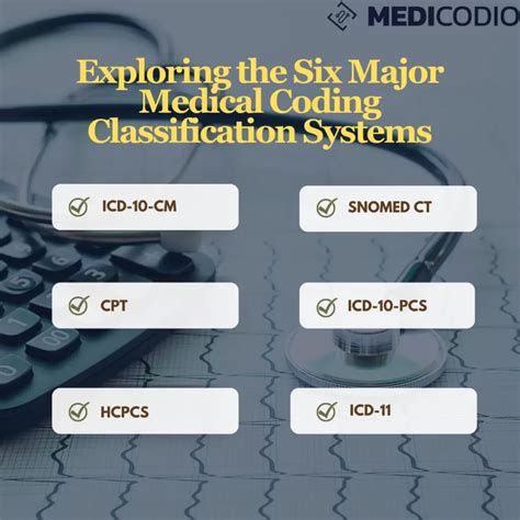 Exploring Major Medical Coding Classification Systems Guide