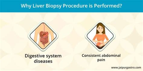 Liver Biopsy Procedure Center in Jaipur | Dr. Shankar Dhaka