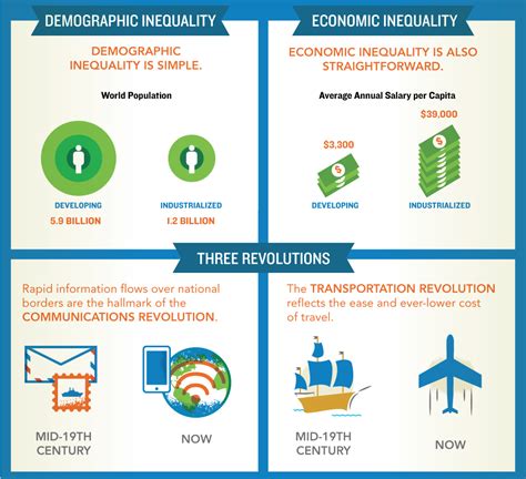 City Demographic Infographic