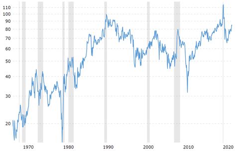 Silver Price Prediction: 2022, 2023 and Beyond (2023)