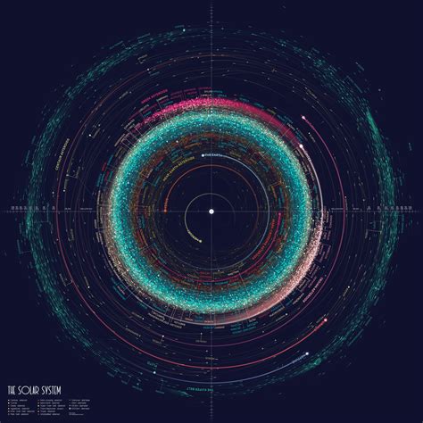 space, Solar System, map, planet, asteroid, orbits, infographics ...