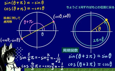 一般角の定義と使い方 理数系学習サイト Kori