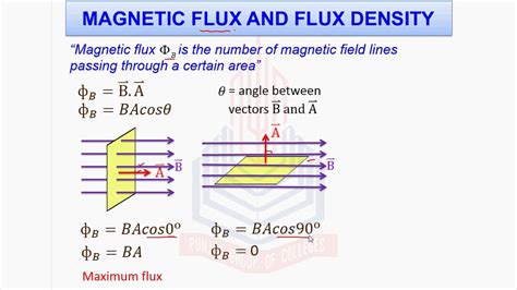 Magnetic Flux And Flux Density Video Dailymotion