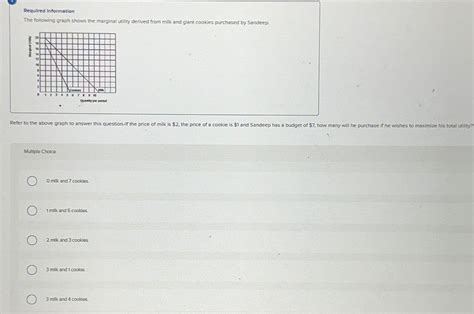 Answered The Following Graph Shows The Marginal… Bartleby