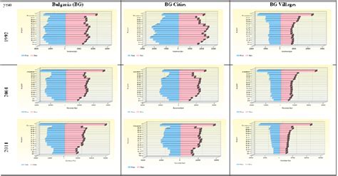 , Source: National Statistical Institute | Download Scientific Diagram
