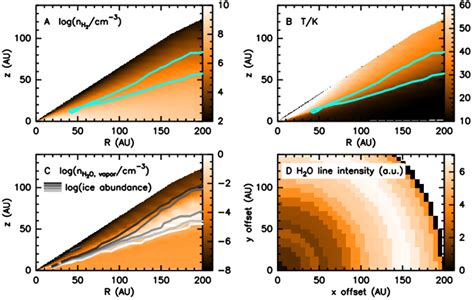 Adopted Model For The Tw Hya Protoplanetary Disk A H Number