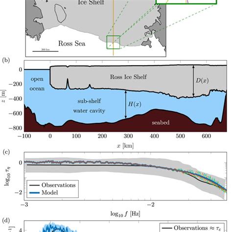 A Map Of Ross Ice Shelf Ris And Surrounding Region With A Transect