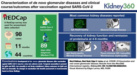 Edgar V Lerma On Twitter The Development Of Glomerular Disease