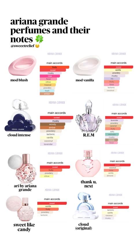 Sweeetrelief Ariana Grande Perfumes And Their Notes Ariana